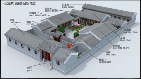 四合院台語|分類:臺灣四合院